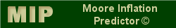 Moore Inflation Predictor � Chart Forecast