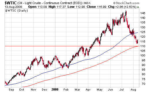 Oil