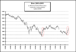 Dow02_03.gif (25845 bytes)