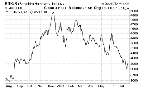 Berkshire Hathaway