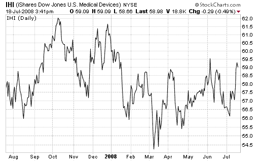 Medical devices