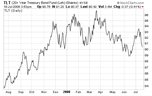 treasury bonds