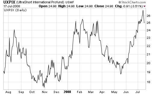 foreign markets