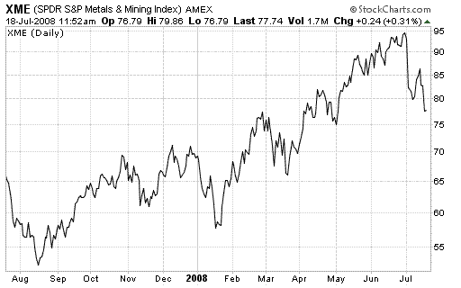 metals investment trend