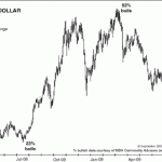 US Dollar