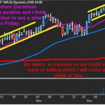 e-mini_12-20-10