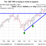 OCT172012SPXSupport