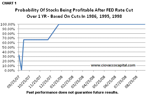 Fed rate cut chart 1
