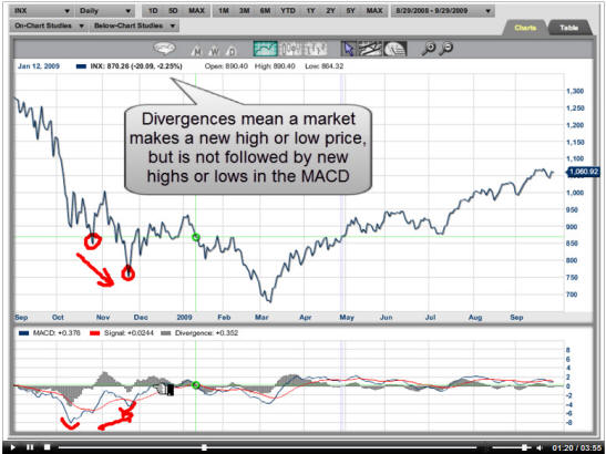 divergence