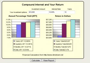 Compound Interest Calculator