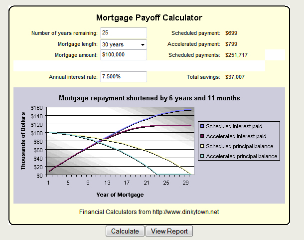 Mortgage Payoff Calculator