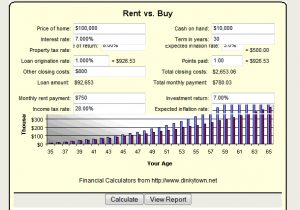 Rent vs Own (Buy)