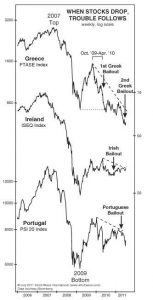European debt bailout graph