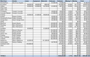 Business Accounting