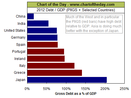 debt_vs_gdp