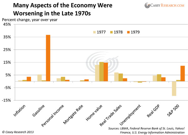 Many Aspects of the Economy Were Worsening in the Late 1970s