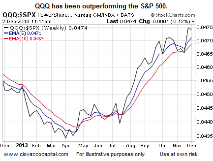 Dec22013QQQ