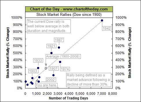 financial market