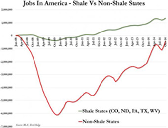 Shale Jobs