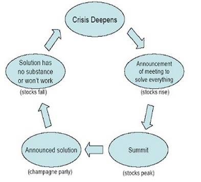 Crisis Cycle