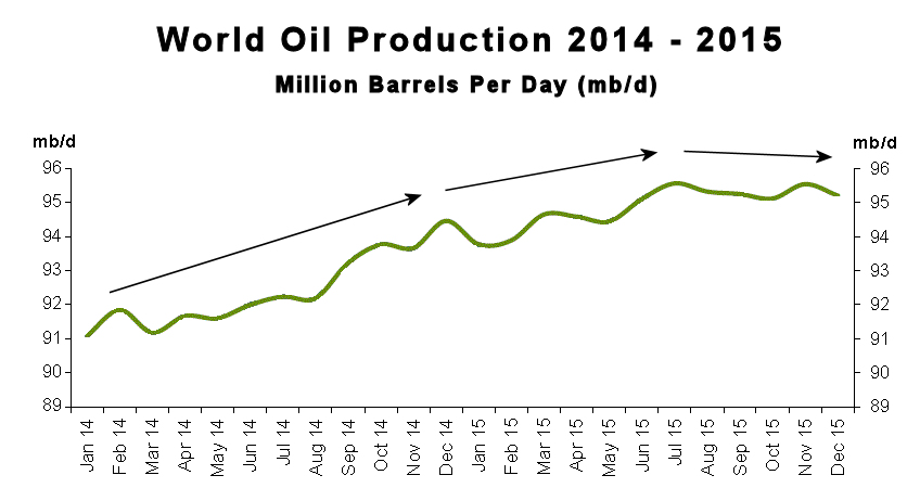 china stockpile enough for global production for