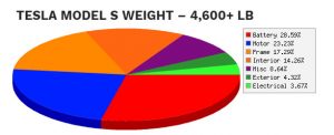 Tesla Battery Weight