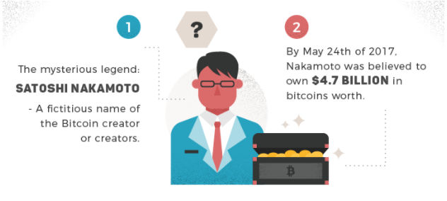 Satoshi Nakamoto