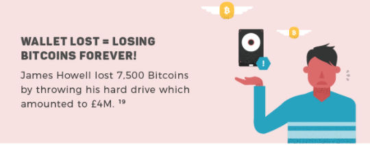 Lost Bitcoins