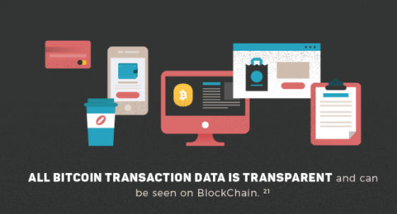 Bitcoin Transparency