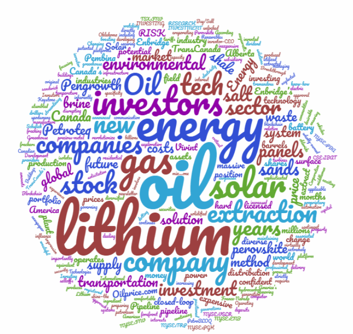 Energy, Oil, Lithium Word Cloud