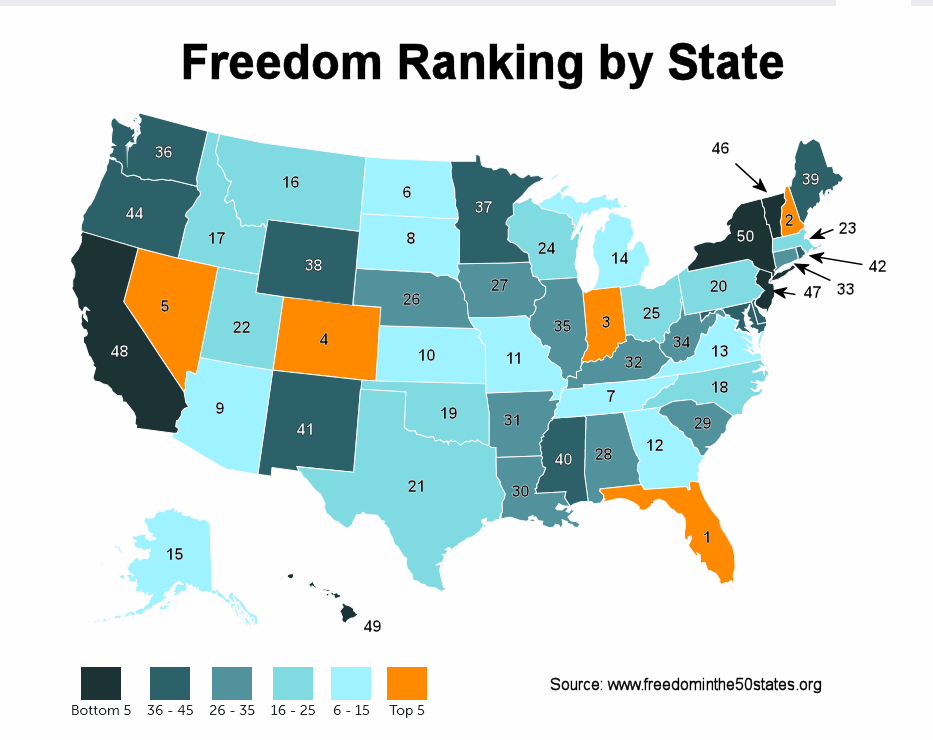 Freedom in the 50 states