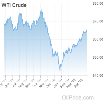 wti_crude-oil-2019-04-22