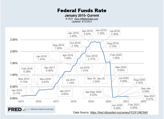 Inflation Forecast: Moore Inflation Predictor (MIP)