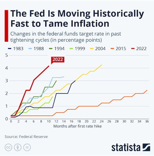 Inflation Forecast: Moore Inflation Predictor (MIP)