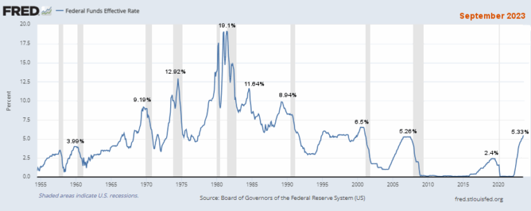 Inflation Forecast: Moore Inflation Predictor (MIP)