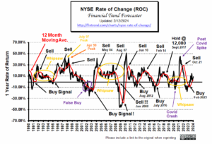 NYSE ROC Feb 2024