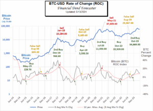 BTC-ROC-5-24