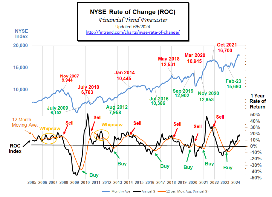 NYSE ROC June 2024