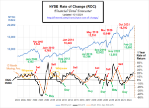 NYSE ROC Sep-24