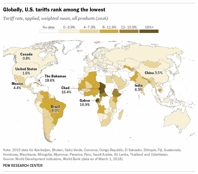 Global Tariffs