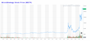 MicroStrategy Stock Nov 2024