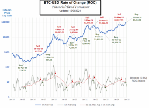 Bitcoin- BTC thru Nov- 2024