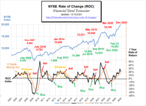 NYSE ROC