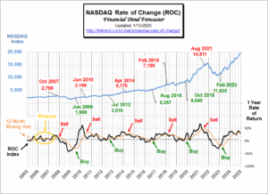 NASDAQ ROC 1-25