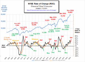 NYSE ROC for Jan 2025