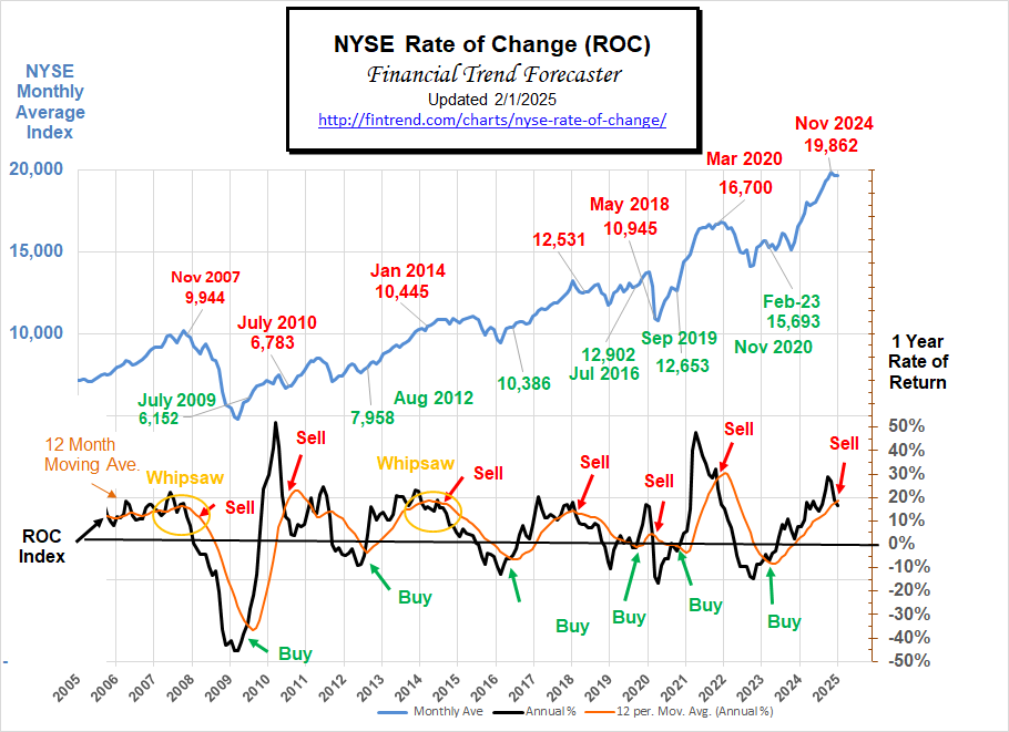 NYSE ROC 2-1-25