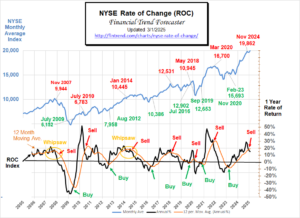 NYSE ROC for Feb-25