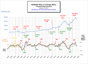 NASDAQ ROC 5-5-25
