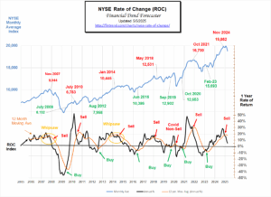 NYSE ROC 5-5-25