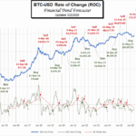 BTC- ROC 5-2-2026
